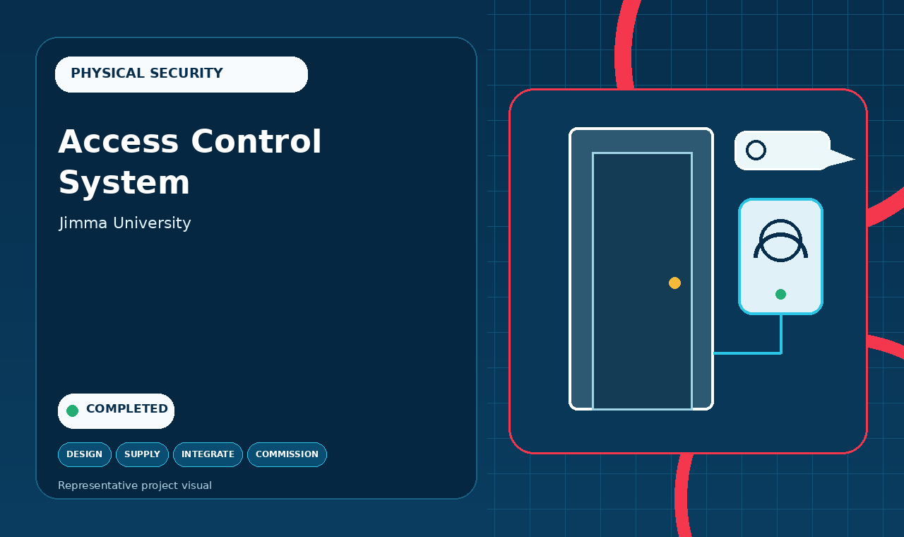 Access control and secure entry project infographic