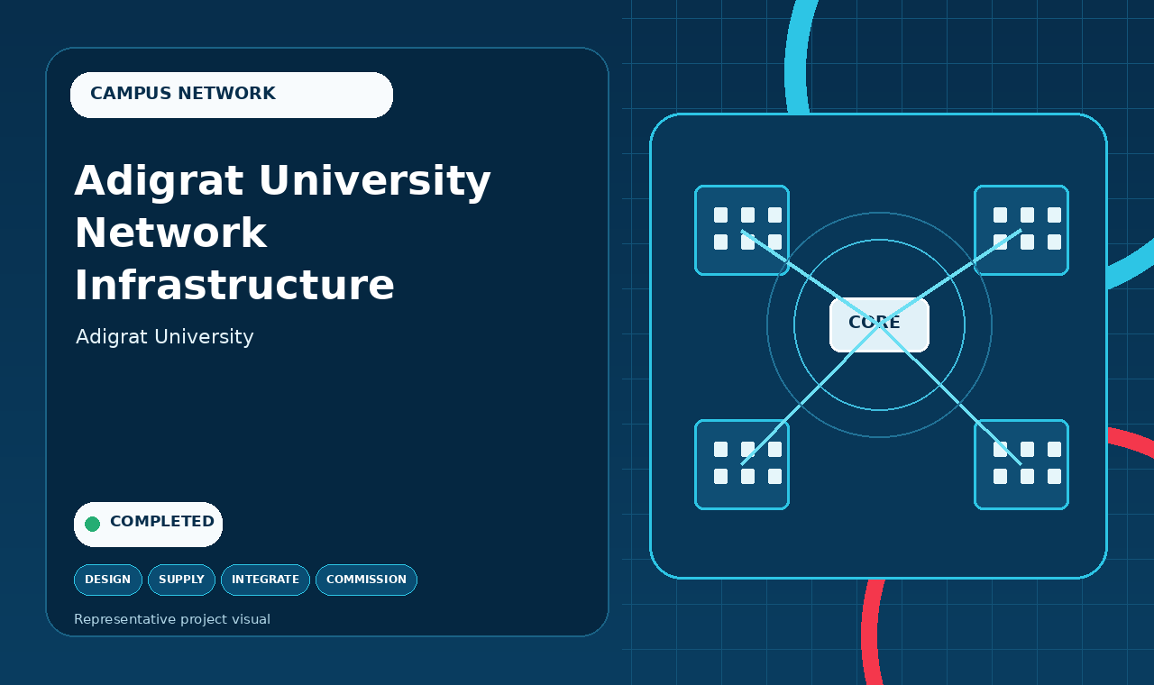 Adigrat University network infrastructure project infographic