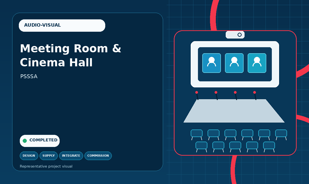 Audio-visual meeting room and cinema hall project infographic