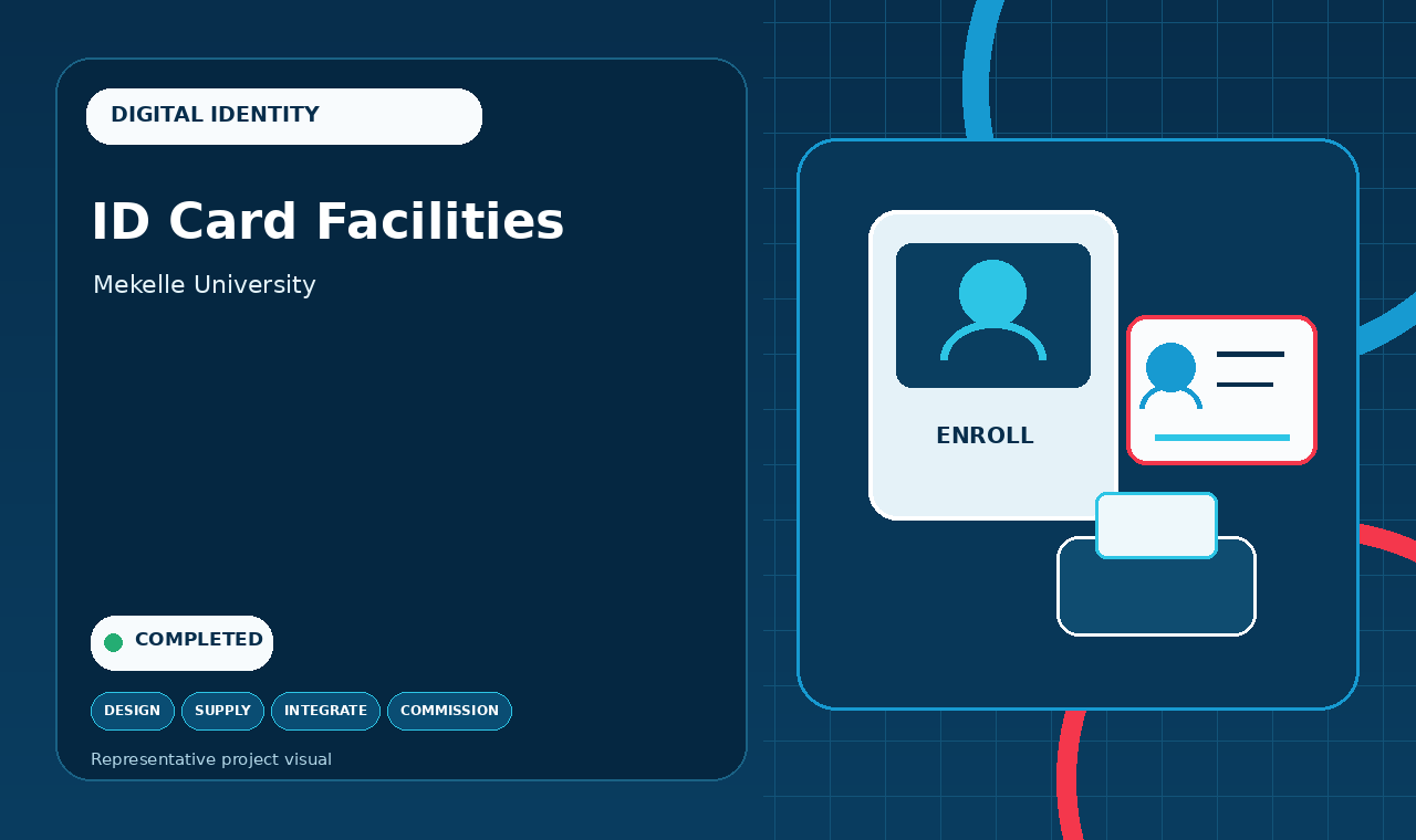Digital ID card facility project infographic