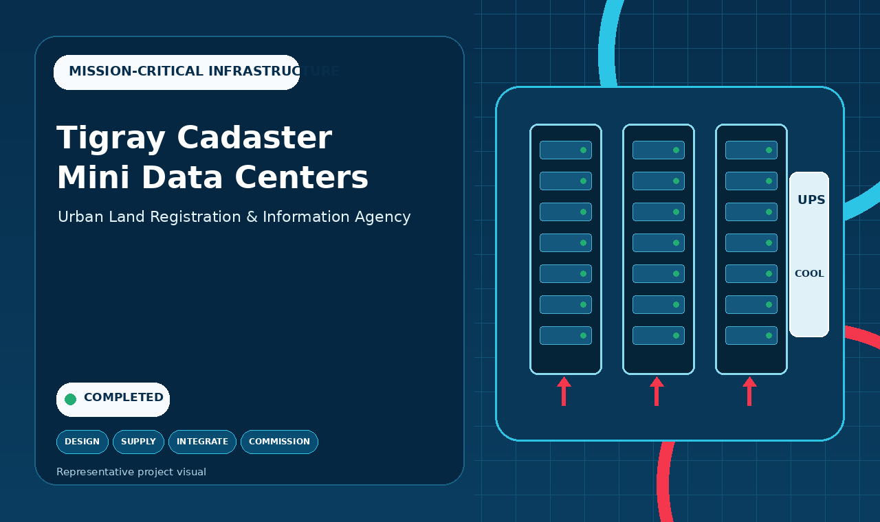 Mini data center for cadaster system project infographic