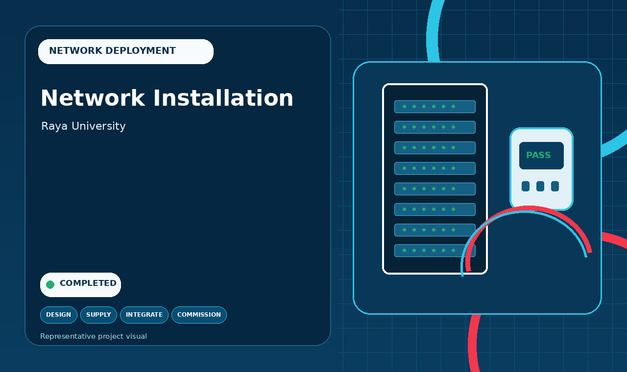 Network installation and testing project infographic